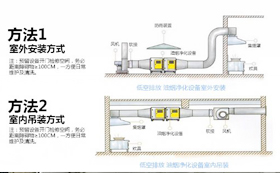 排油煙設計安裝